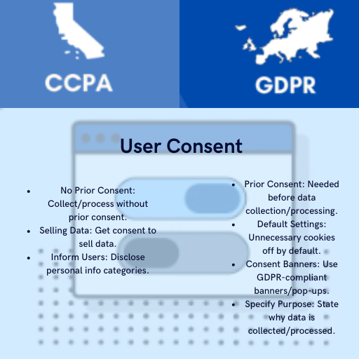 user consent