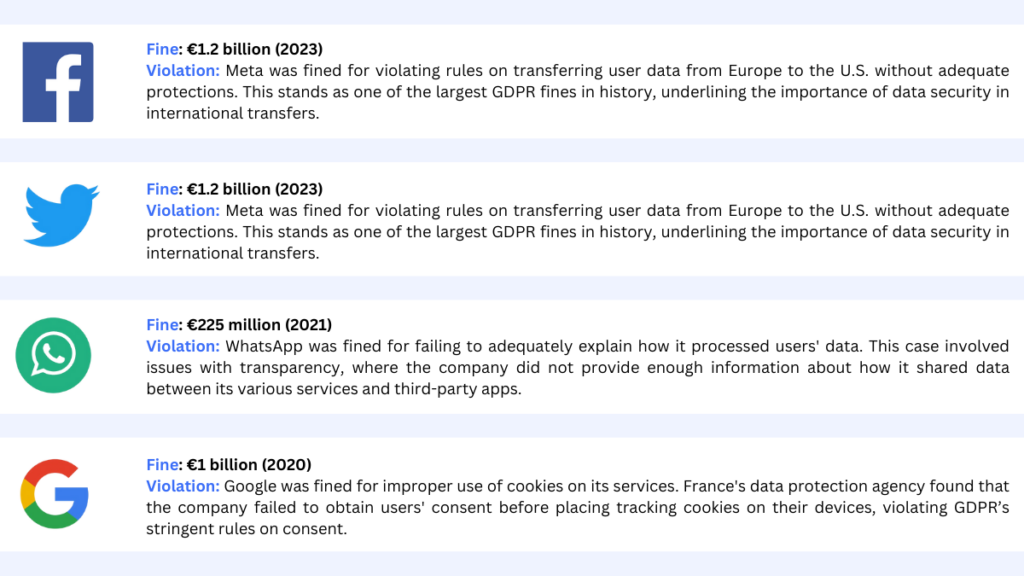 gdpr fines ansd penalties examples