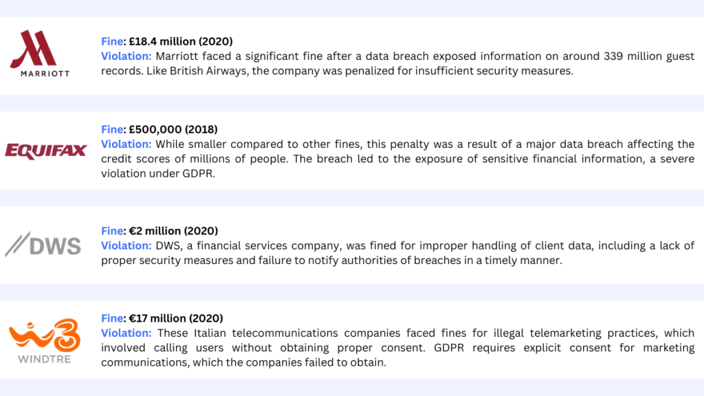 GDPR Fines