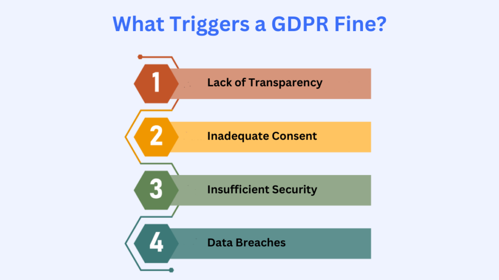 What Triggers a GDPR Fine?