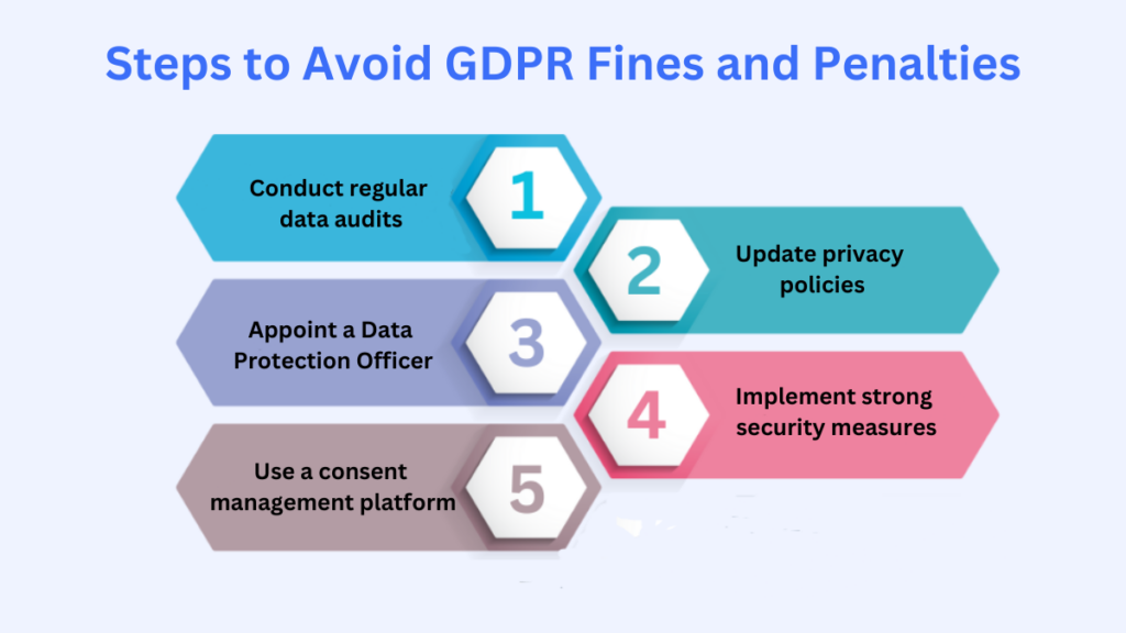 steps to Avoid GDPR Fines and Penalties