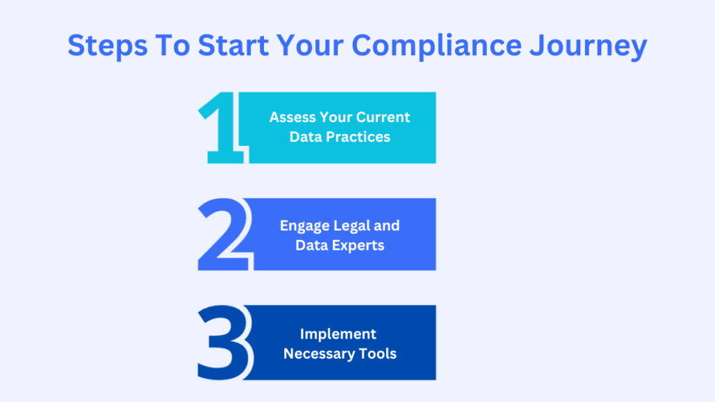 Steps To Start Your Compliance Journey