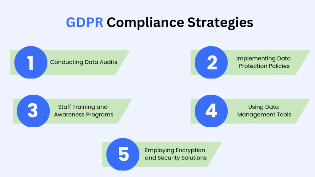 GDPR Compliance Strategies