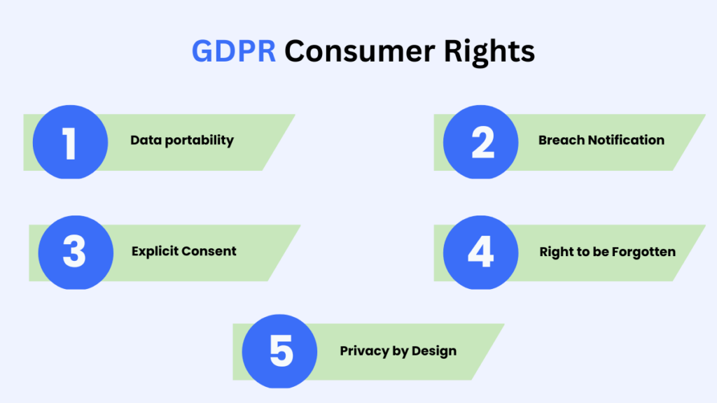 GDPR Consumer Rights