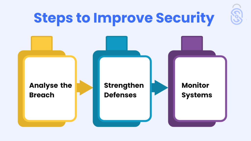 Steps to Improve Security