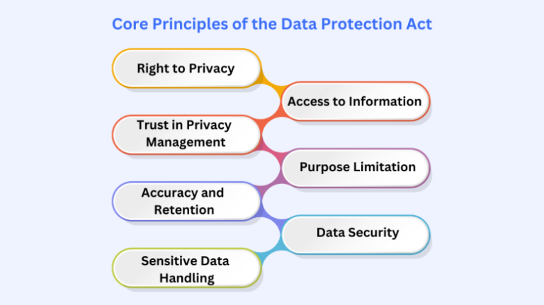 Data Protection Acts 1998 vs 2018 [Complete Guide]