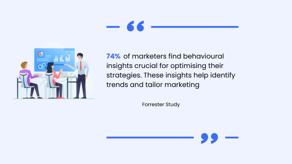 74%  of marketers find behavioural insights crucial for optimising their strategies