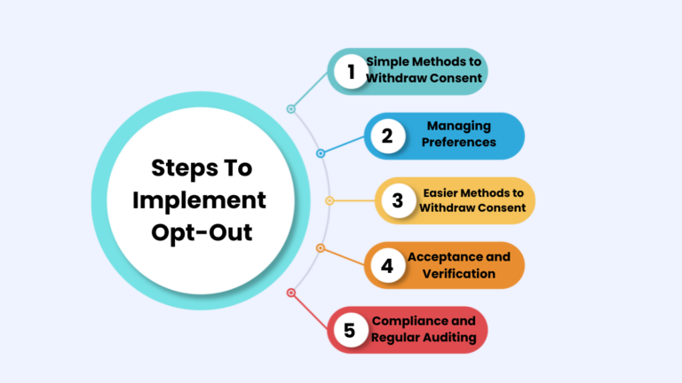 Opt-in vs Opt-out Consent: Understanding the Key Differences