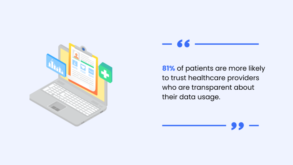 81% of patients are more likely to trust healthcare providers