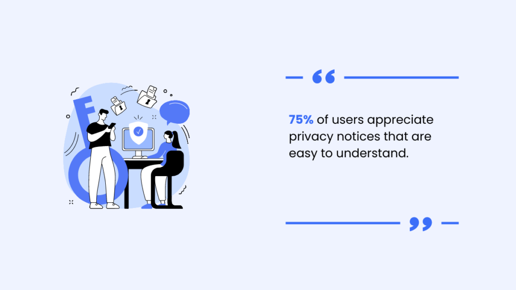 75% of users appreciate privacy notices that are easy to understand.