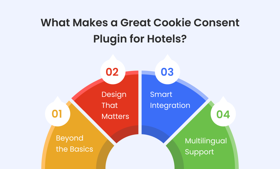 What Makes a Great Cookie Consent Plugin for Hotels_