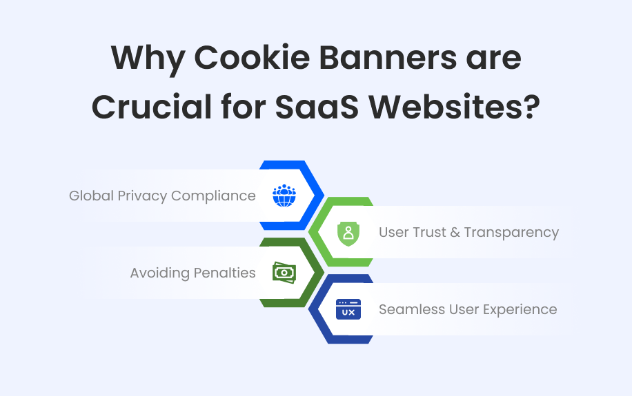 Why Cookie Banners Are Crucial for SaaS Websites