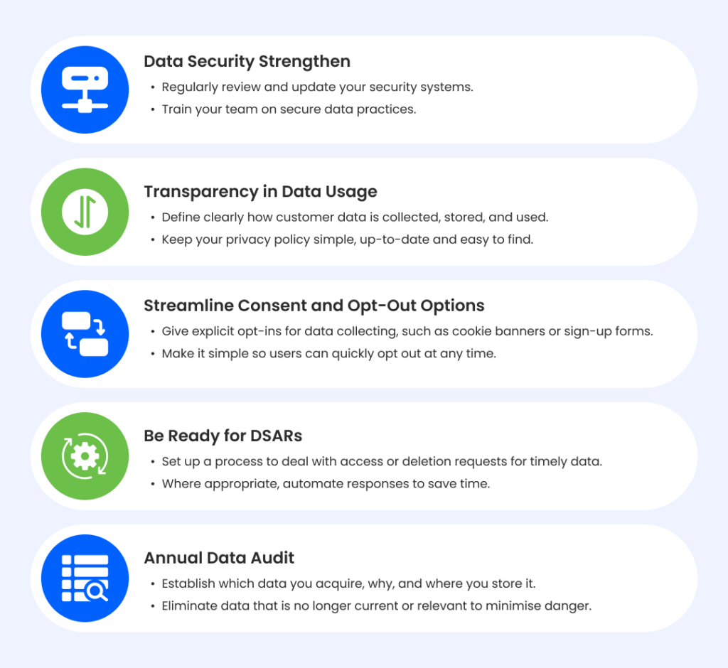 Data Security Strengthen