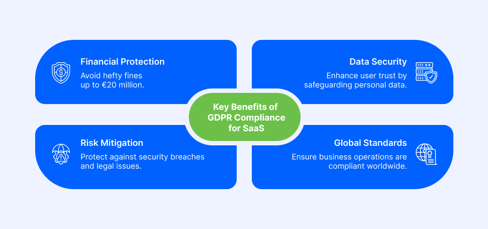 Key Benefits of GDPR Compliance for SaaS