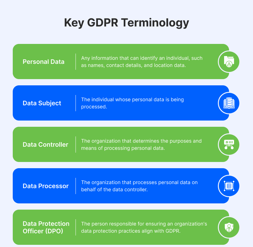 Key GDPR Terminology