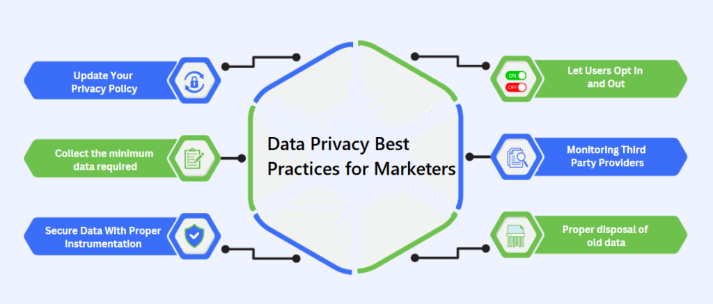 Smart Marketing How to Prioritize Data Privacy