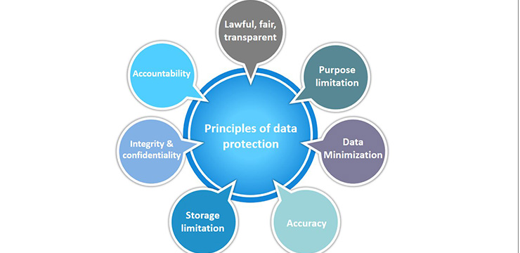 data protection principles