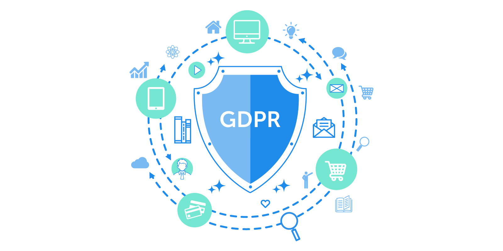 what is gdpr?